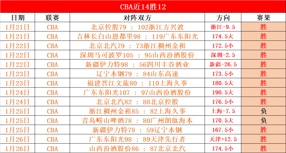 澳洲外援十,大排行,奥利弗表现,开云体育,开云体育官网,开云体育app,开云体育app下载
