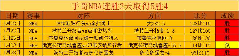利物浦轻松,赢得红蓝对,决盛事,开云体育,开云体育官网,开云体育app,开云体育app下载