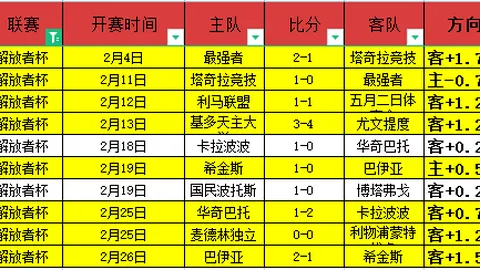 “14天逆袭战！新韩球队客场激战求生，摆脱18连败阴霾！”