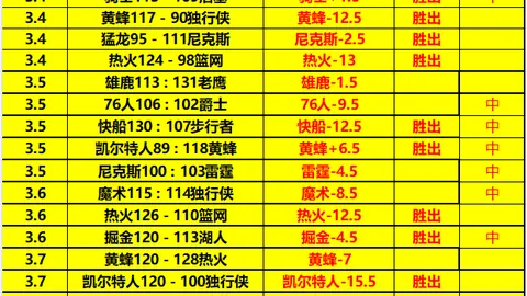 米兰有望与普利希奇续约至2029年